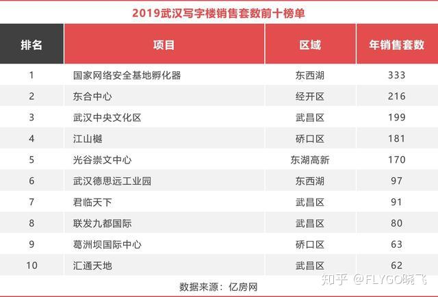 合肥十大最适合求婚的地方2025年排行榜前十名榜单出炉