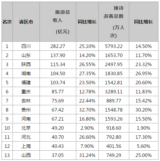 佛山十大乡村旅游景点2025年排行榜前十名榜单出炉