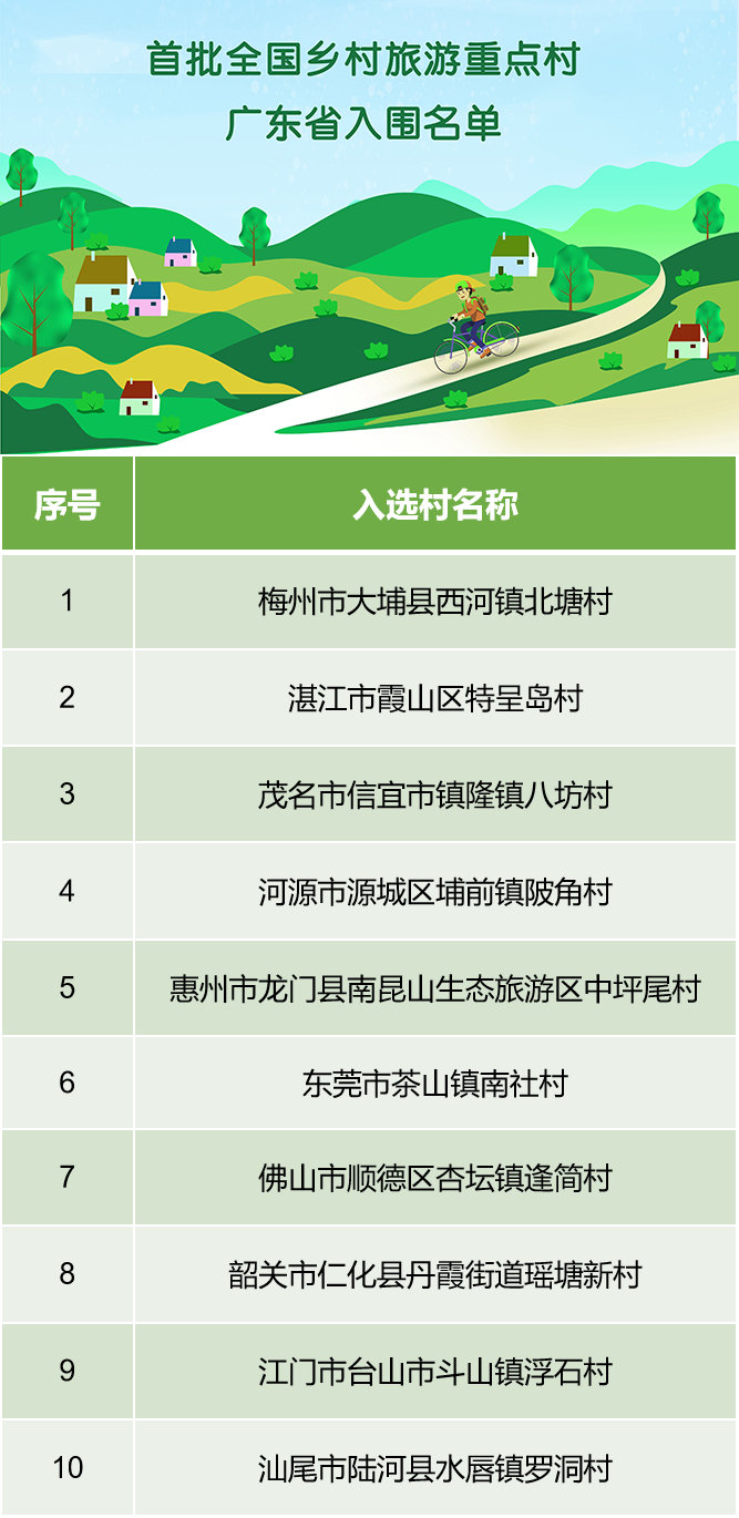 佛山十大乡村旅游景点2025年排行榜前十名榜单出炉