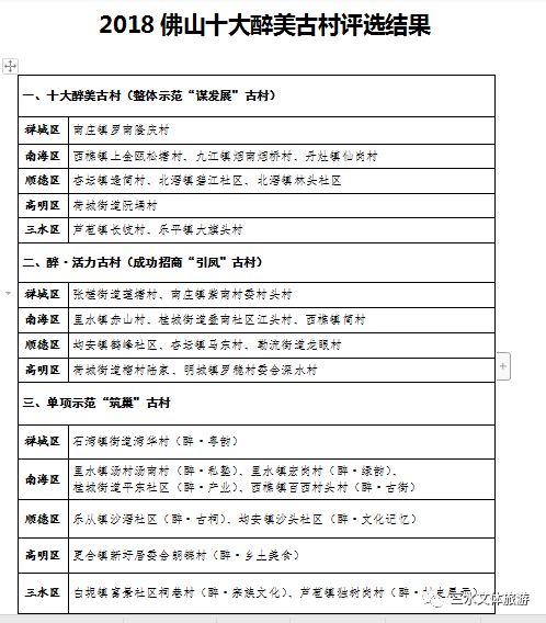 佛山十大乡村旅游景点2025年排行榜前十名榜单出炉