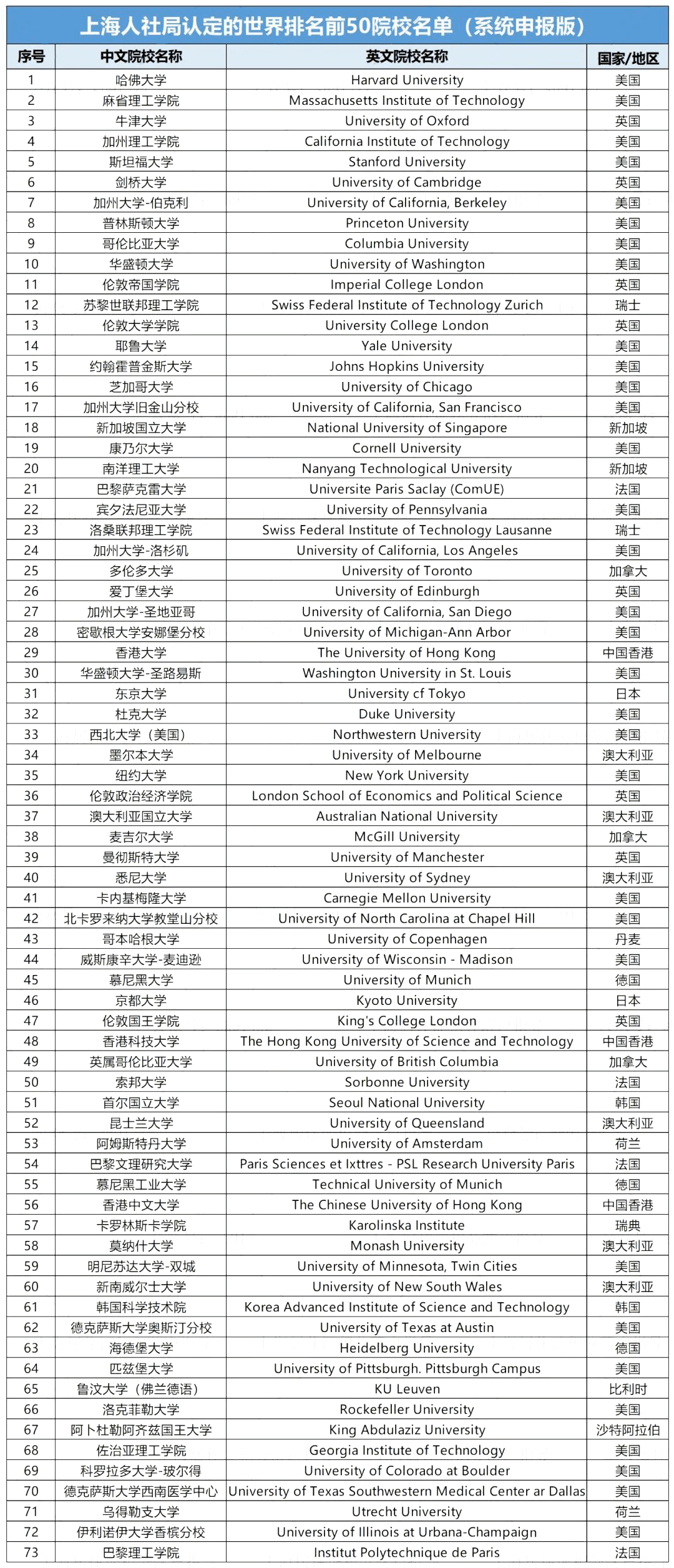 2023年访华的十大国外政要2025年排行榜前十名榜单出炉