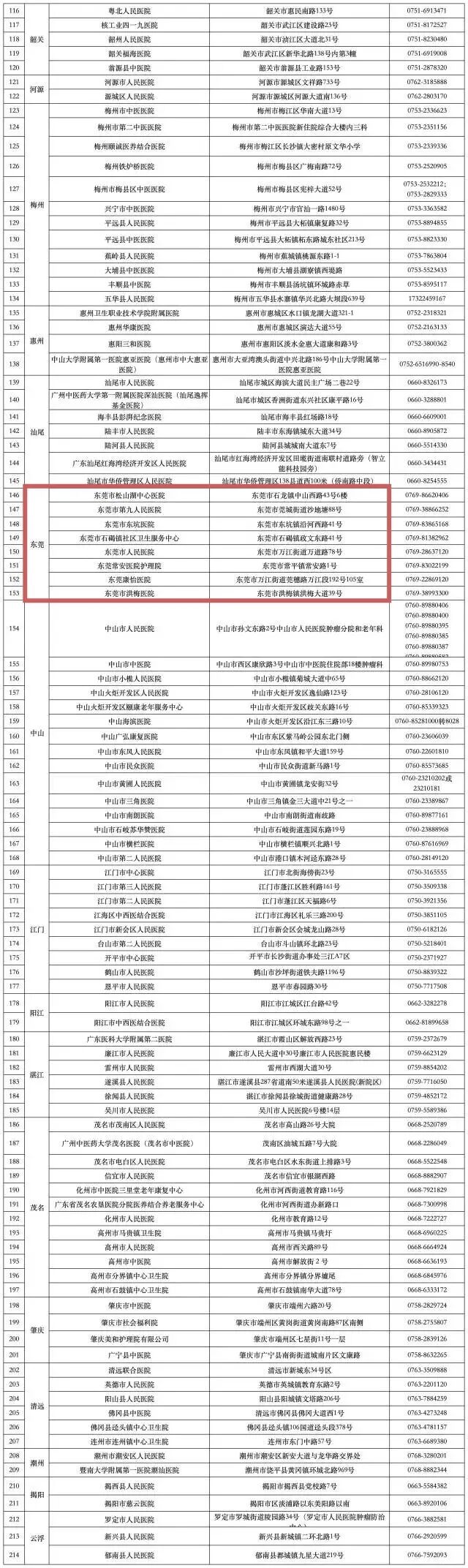 东莞十大美术馆2025年排行榜前十名榜单出炉