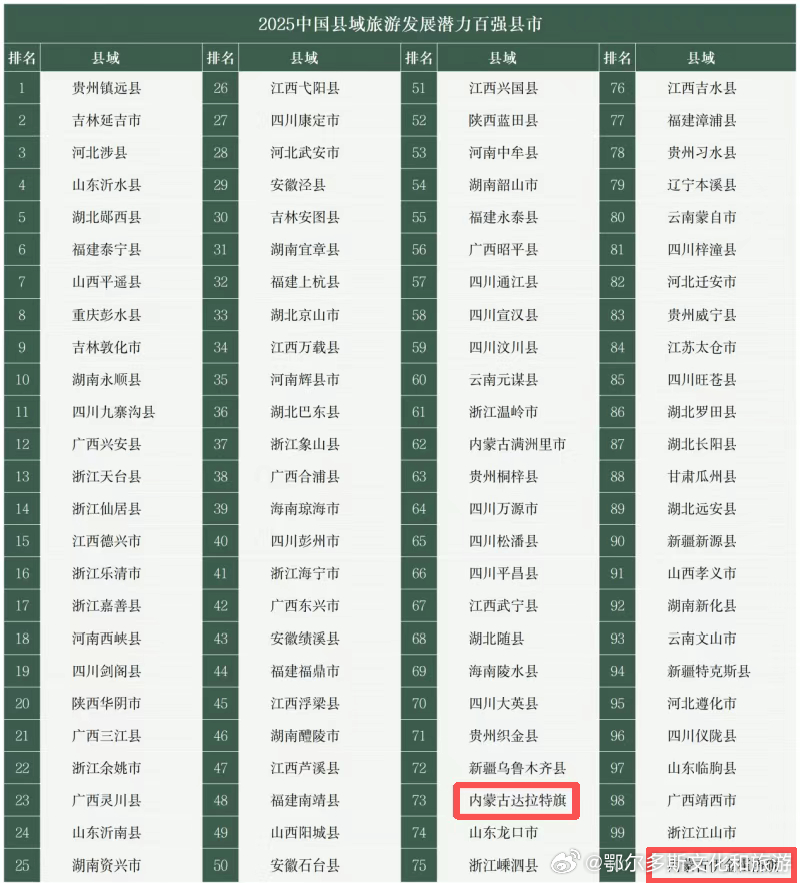 中国十大河谷2025年排行榜前十名榜单出炉