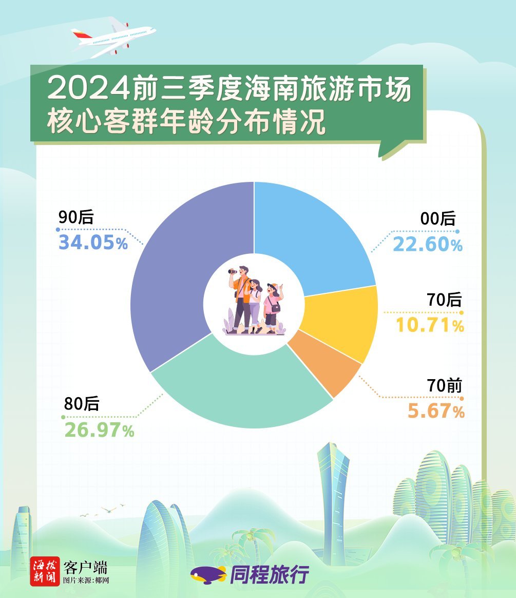 海南适合中老年旅游的地方2025年排行榜前十名榜单出炉