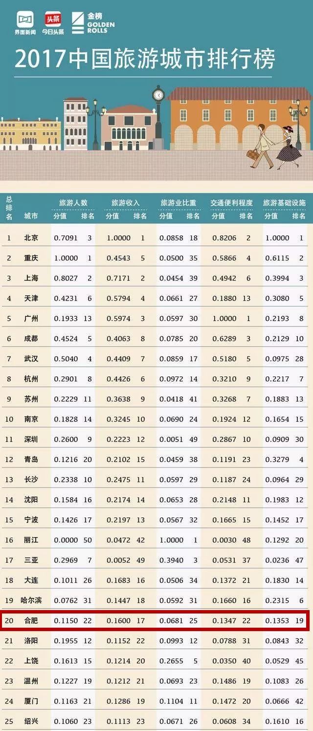 海南适合中老年旅游的地方2025年排行榜前十名榜单出炉