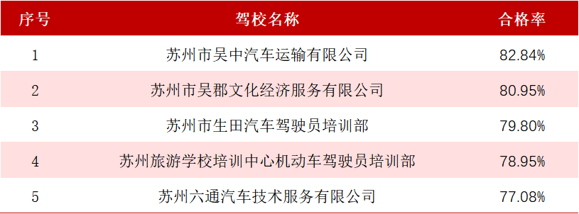 苏州驾校2025年排行榜前十名榜单出炉