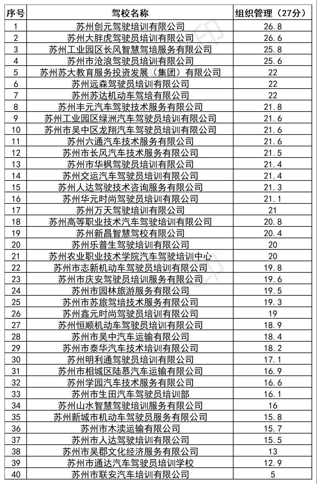 苏州驾校2025年排行榜前十名榜单出炉