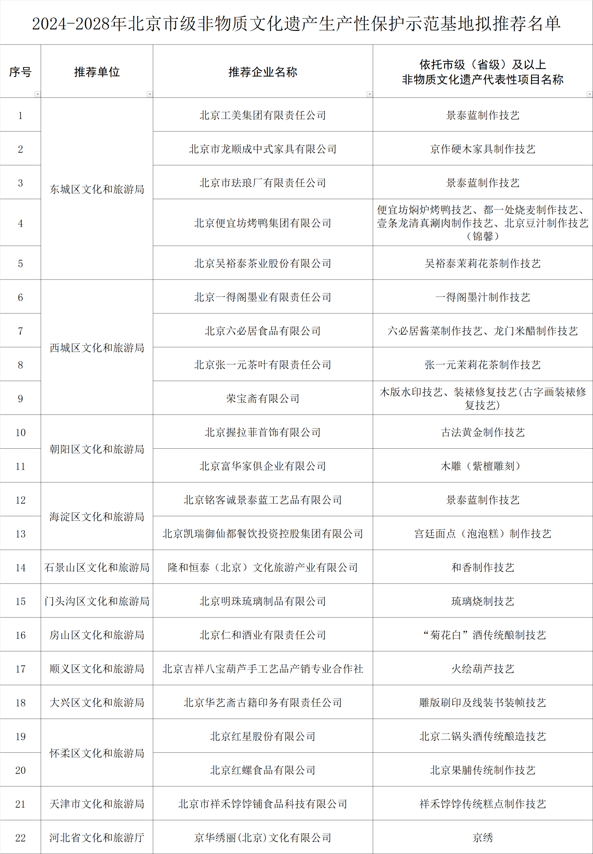 北京市十大著名国家非遗名录2025年排行榜前十名榜单出炉
