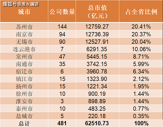 江苏十大赏叶好去处2025年排行榜前十名榜单出炉