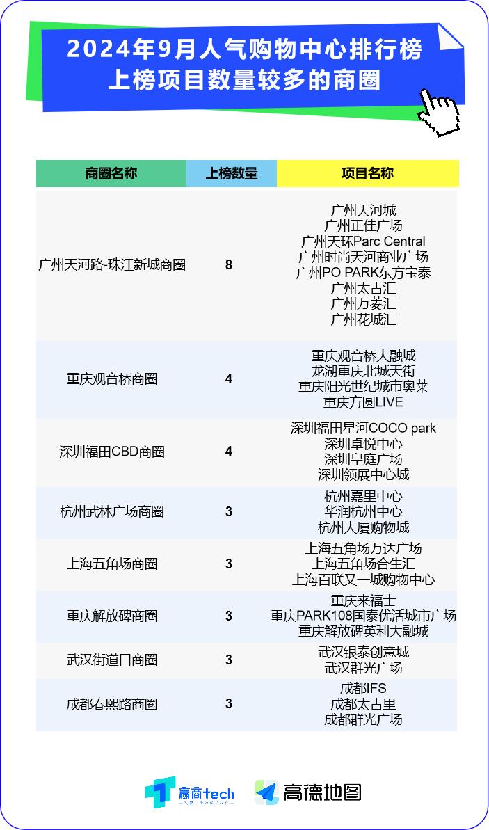 广州十大商业街2025年排行榜前十名榜单出炉
