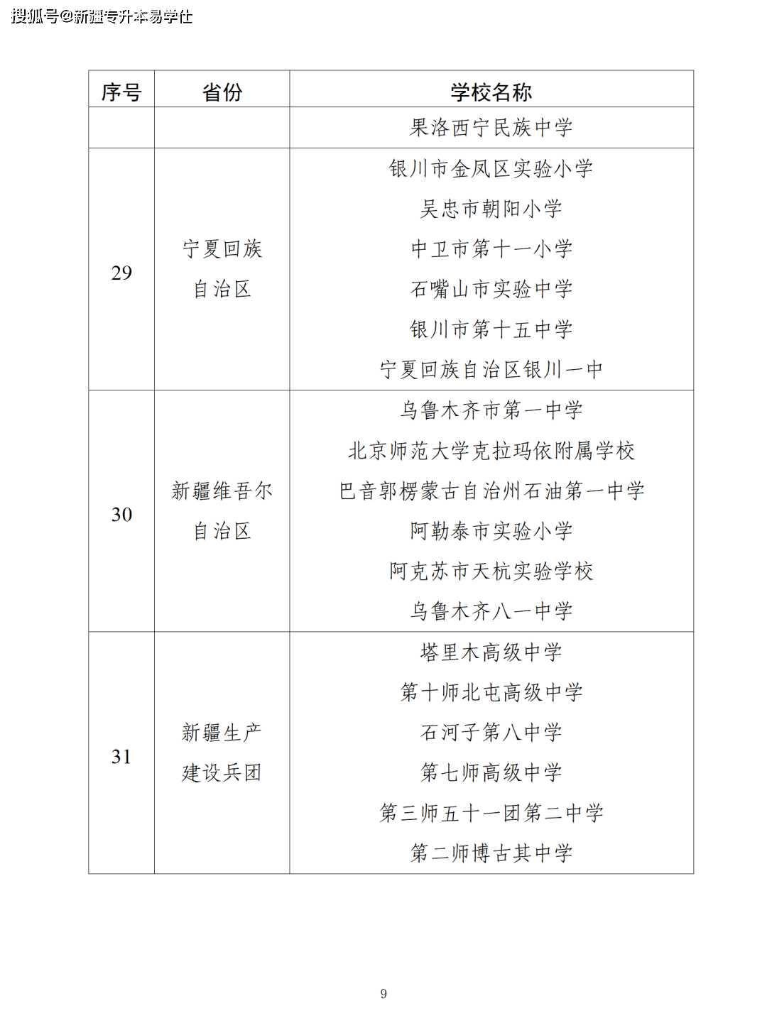 新疆十大初中2025年排行榜前十名榜单出炉