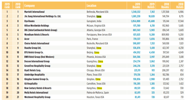 北京十大网红酒店2025年排行榜前十名榜单出炉