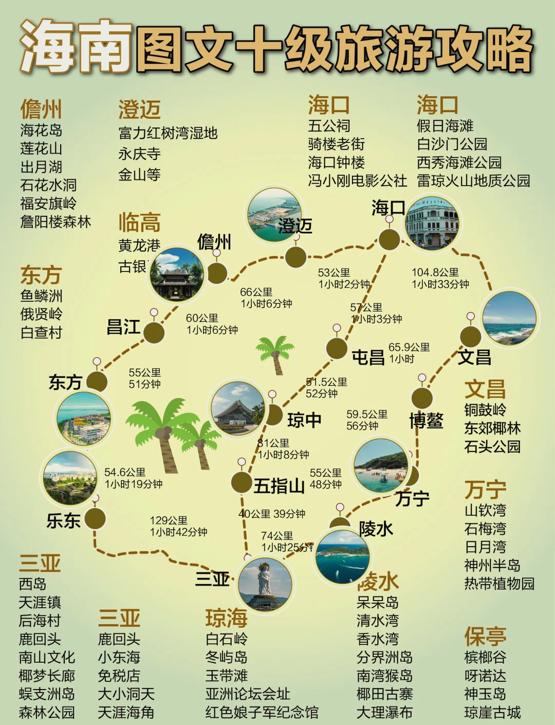 海南十大钓鱼好地方2025年排行榜前十名榜单出炉