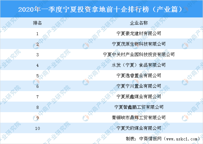 宁夏十大钓鱼好地方2025年排行榜前十名榜单出炉 宁夏十大钓鱼好地方2025年排行榜前十名榜单出炉