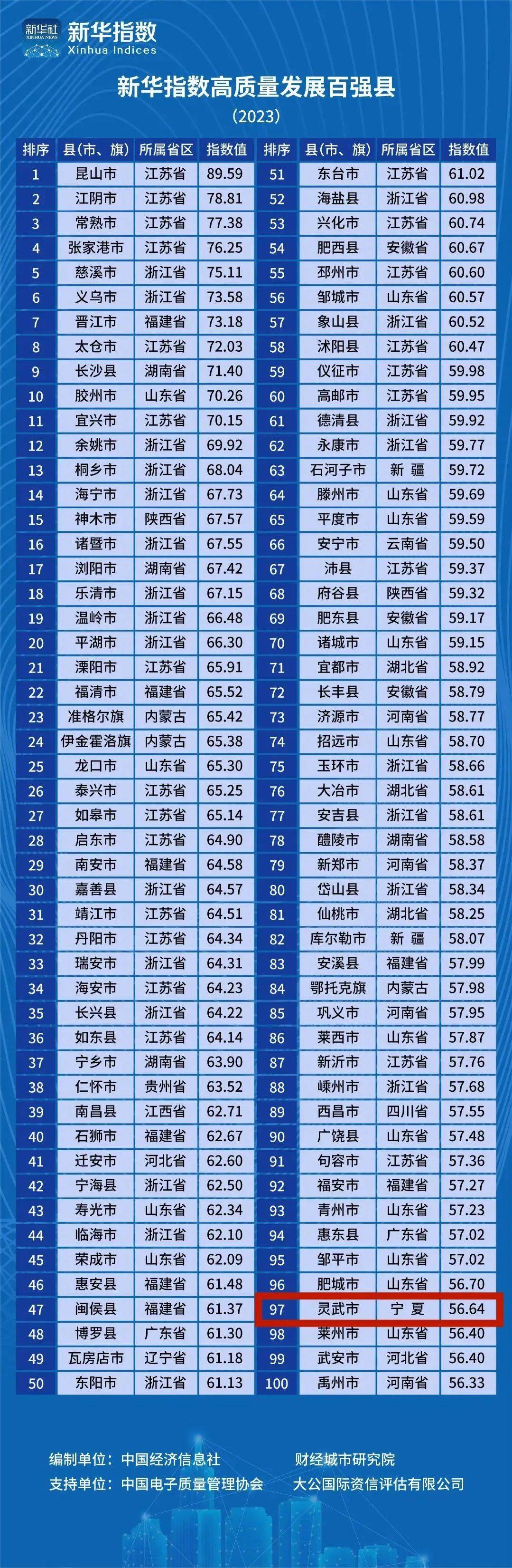 宁夏十大钓鱼好地方2025年排行榜前十名榜单出炉