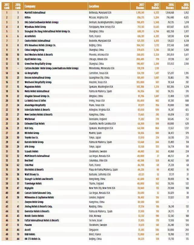 合肥十大婚宴酒店2025年排行榜前十名榜单出炉