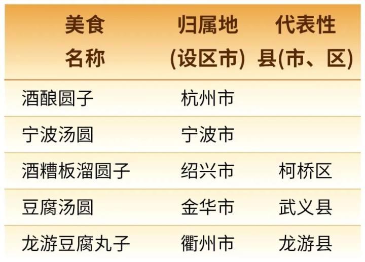 绍兴十大小吃2025年排行榜前十名榜单出炉