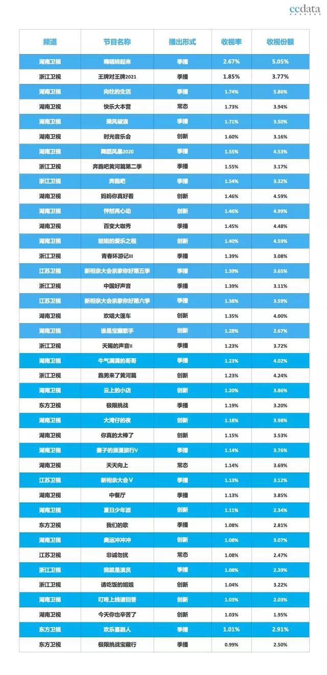 十大著名湖南卫视主持人2025年排行榜前十名榜单出炉 十大著名湖南卫视主持人2025年排行榜前十名榜单出炉