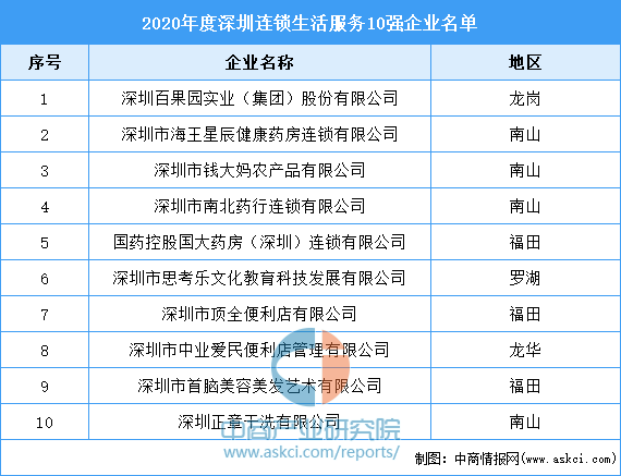 深圳十大翻译公司2025年排行榜前十名榜单出炉 深圳十大翻译公司2025年排行榜前十名榜单出炉