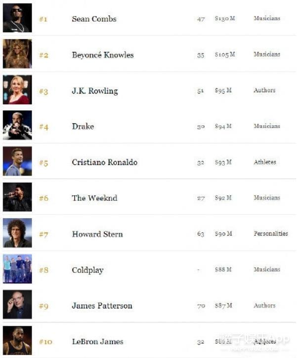 中国移民海外的十大明星2025年排行榜前十名榜单出炉