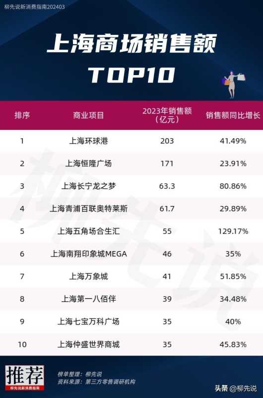 上海十大购物商圈2025年排行榜前十名榜单出炉