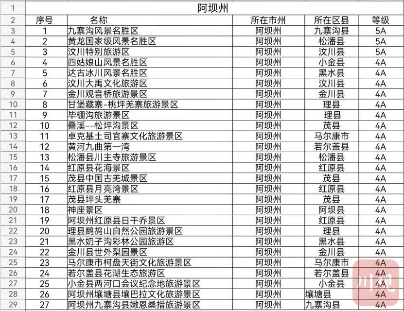 黄龙景区十大特产2025年排行榜前十名榜单出炉 黄龙景区十大特产2025年排行榜前十名榜单出炉