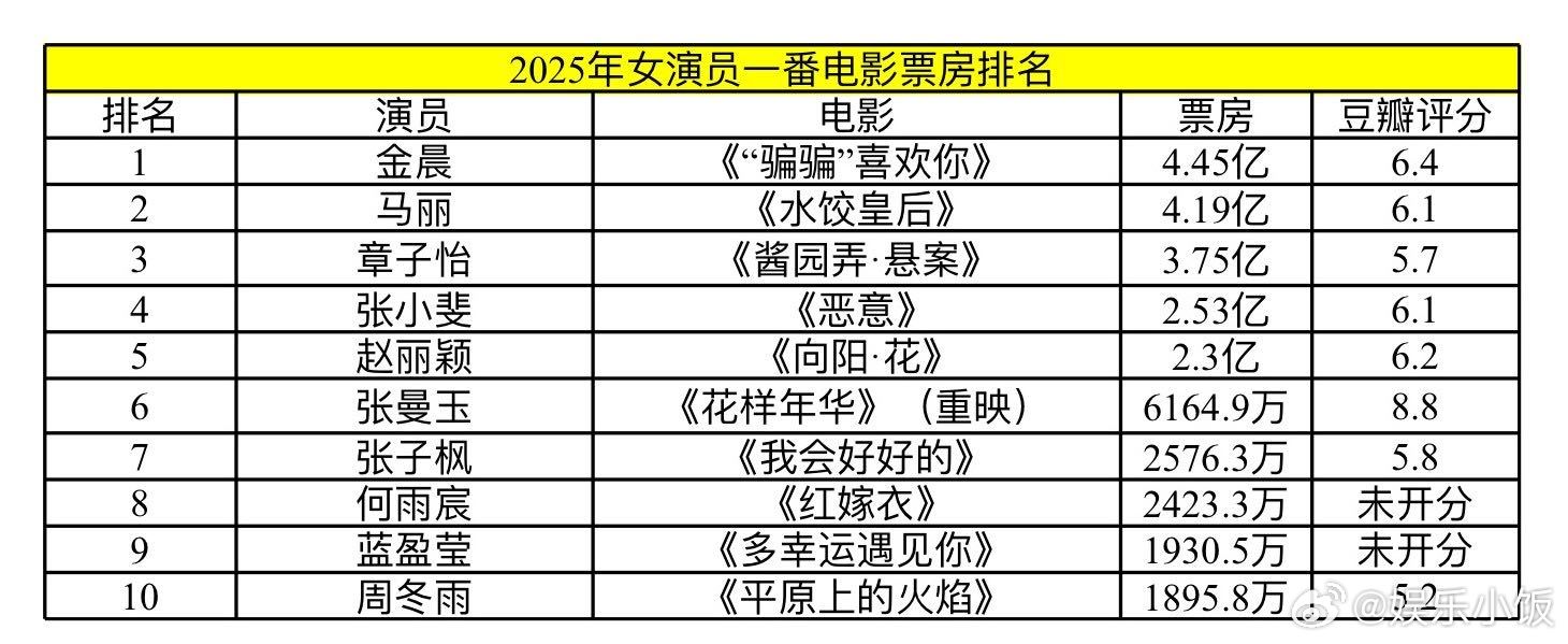 海南十大明星2025年排行榜前十名榜单出炉
