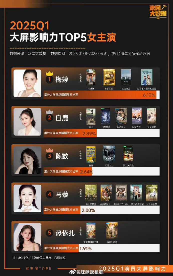 海南十大明星2025年排行榜前十名榜单出炉