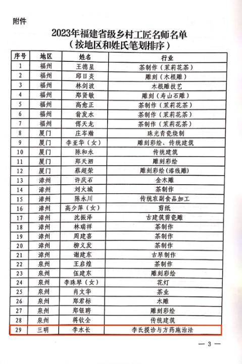 福建省十大著名国家非遗名录2025年排行榜前十名榜单出炉 福建省十大著名国家非遗名录2025年排行榜前十名榜单出炉