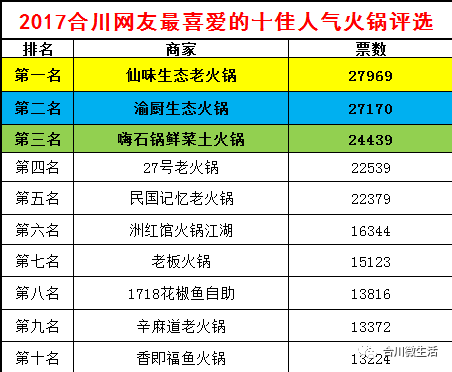 温州十大人气餐馆2025年排行榜前十名榜单出炉 温州十大人气餐馆2025年排行榜前十名榜单出炉