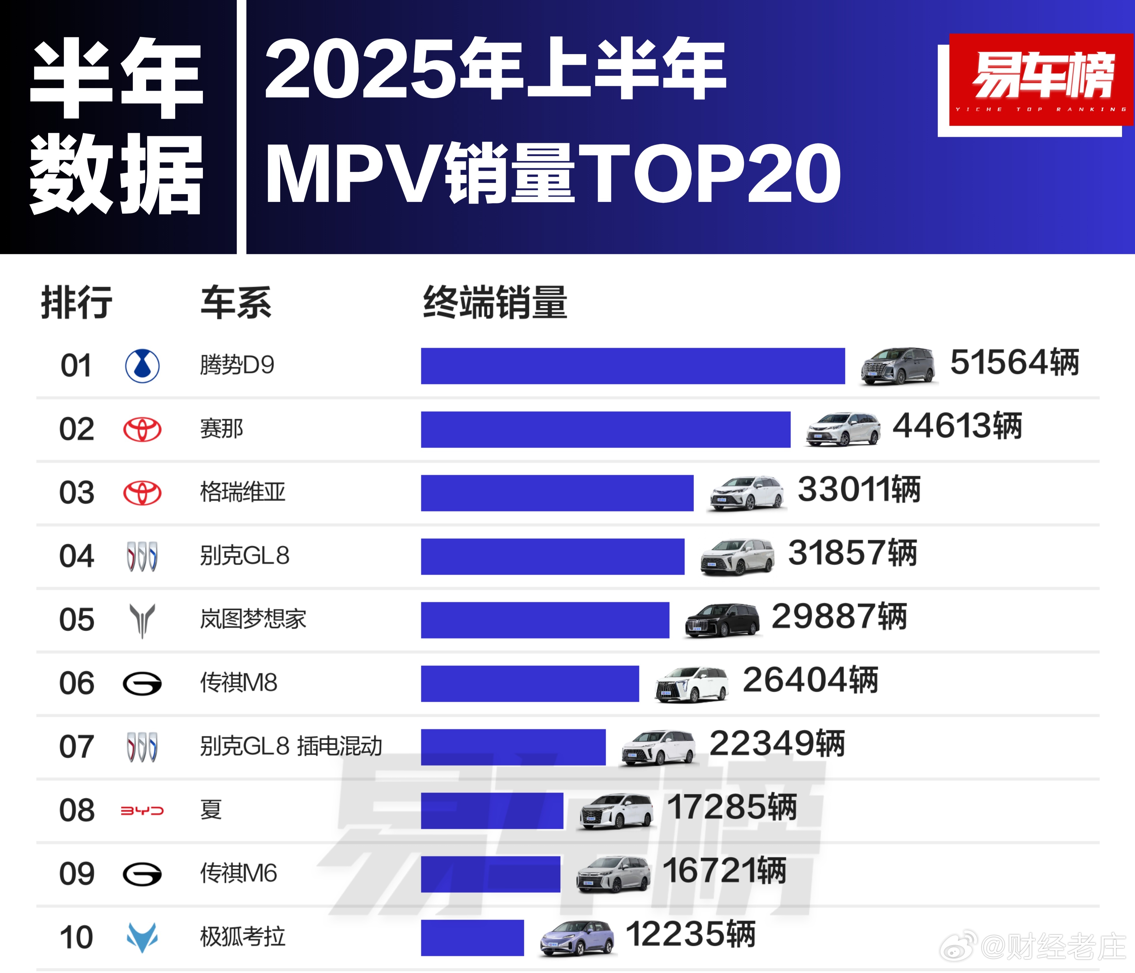 mpv汽车保值率2025年排行榜前十名榜单出炉 mpv汽车保值率2025年排行榜前十名榜单出炉