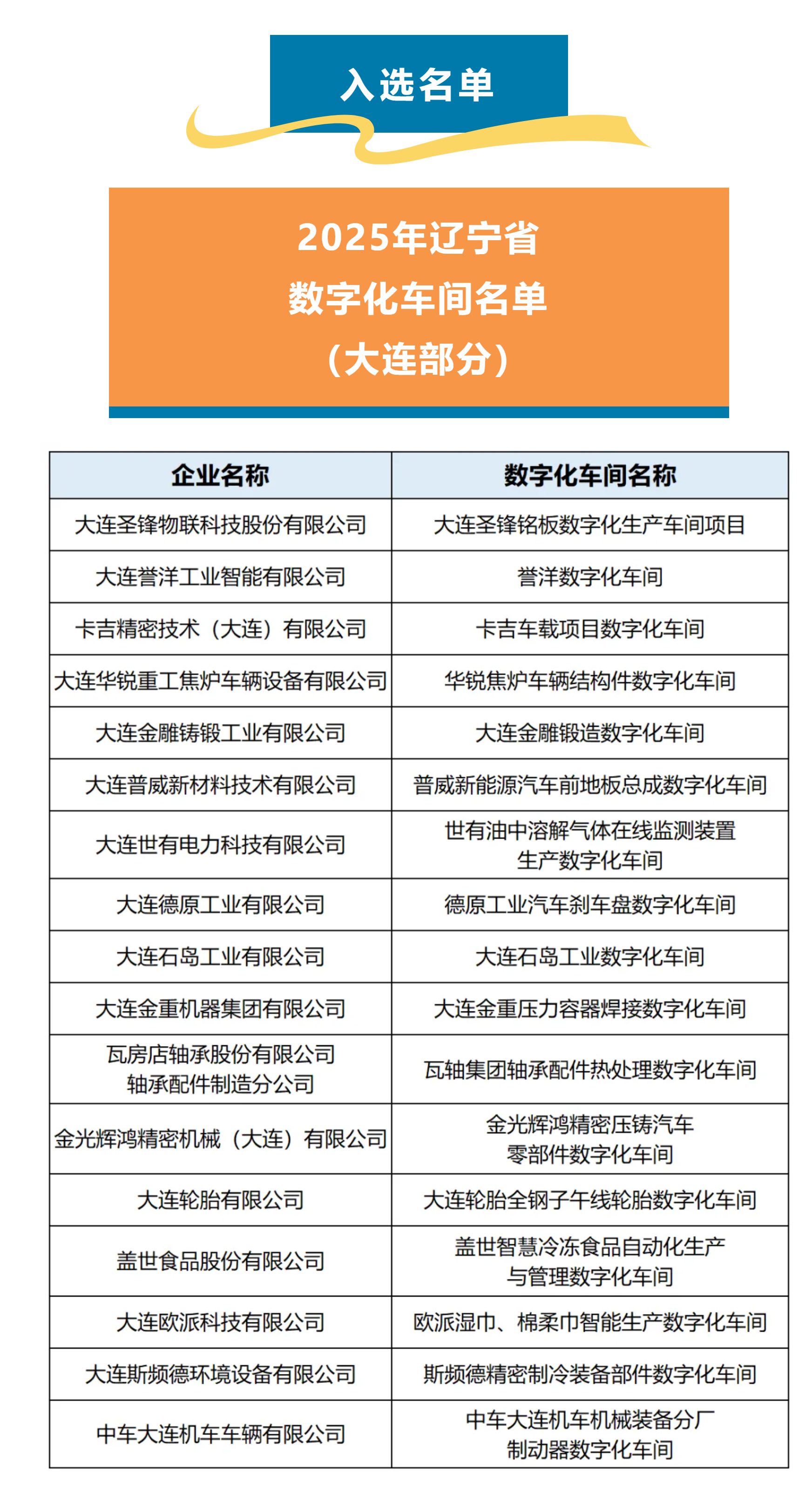 三大大连展馆2025年排行榜前十名榜单出炉 三大大连展馆2025年排行榜前十名榜单出炉