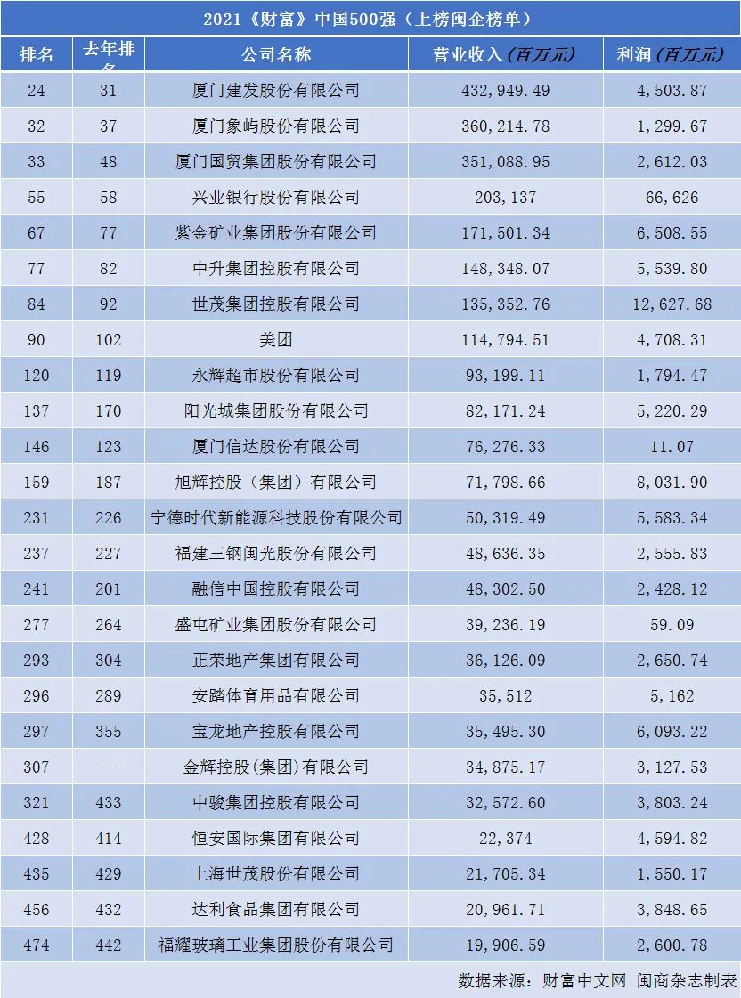 福州市十大财务公司2025年排行榜前十名榜单出炉