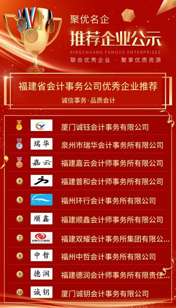 福州市十大财务公司2025年排行榜前十名榜单出炉