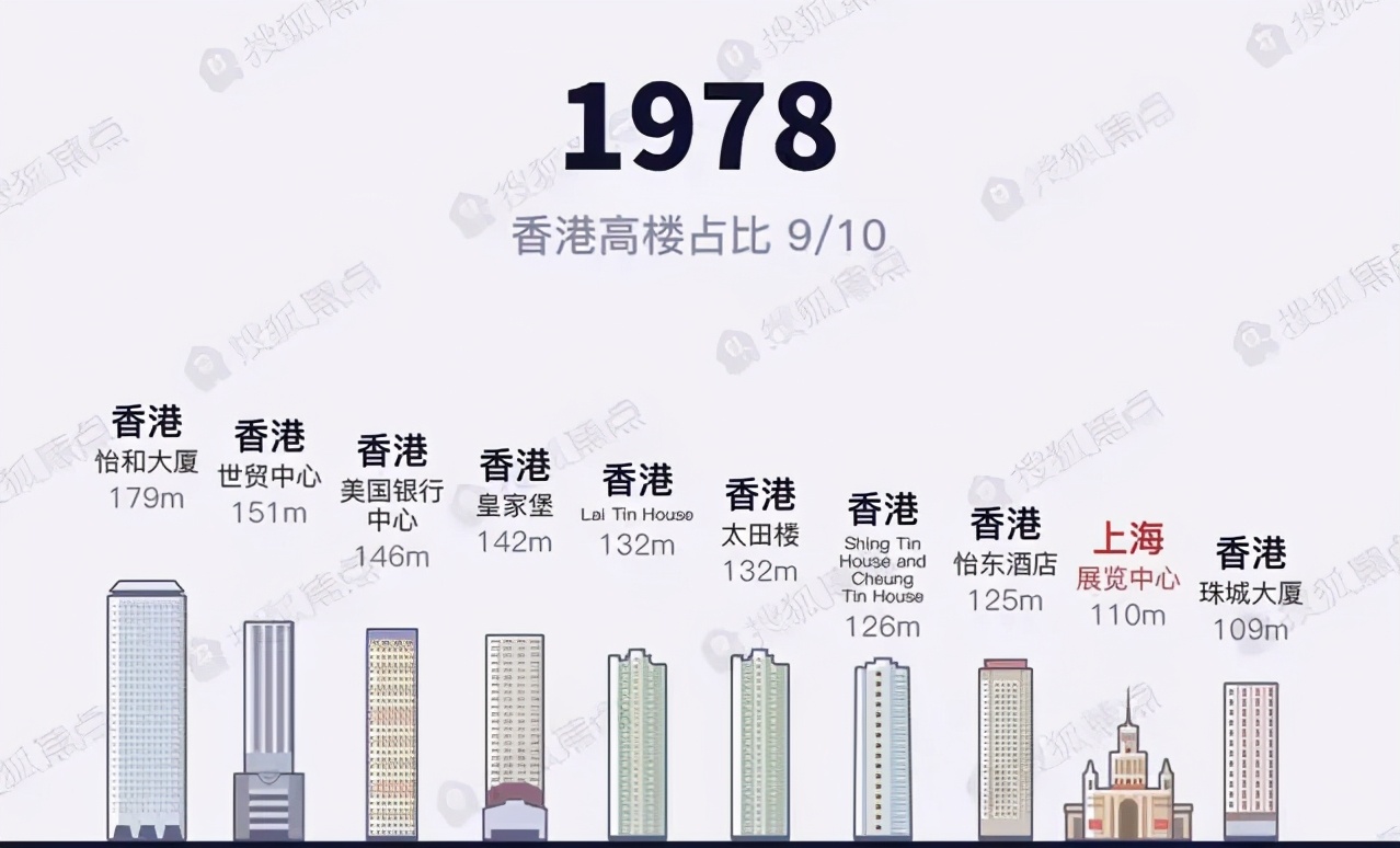 香港十大高楼2025年排行榜前十名榜单出炉 香港十大高楼2025年排行榜前十名榜单出炉