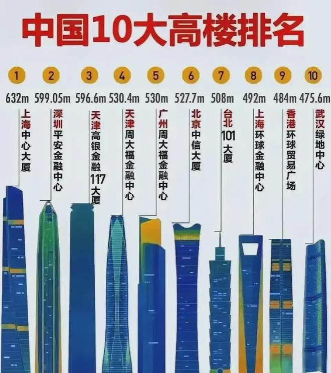 香港十大高楼2025年排行榜前十名榜单出炉