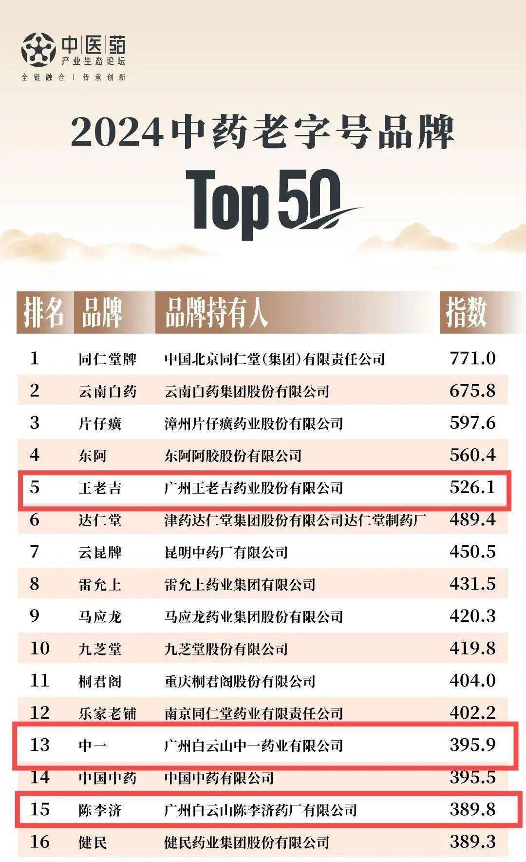 十大抗衰老植物药材2025年排行榜前十名榜单出炉 十大抗衰老植物药材2025年排行榜前十名榜单出炉