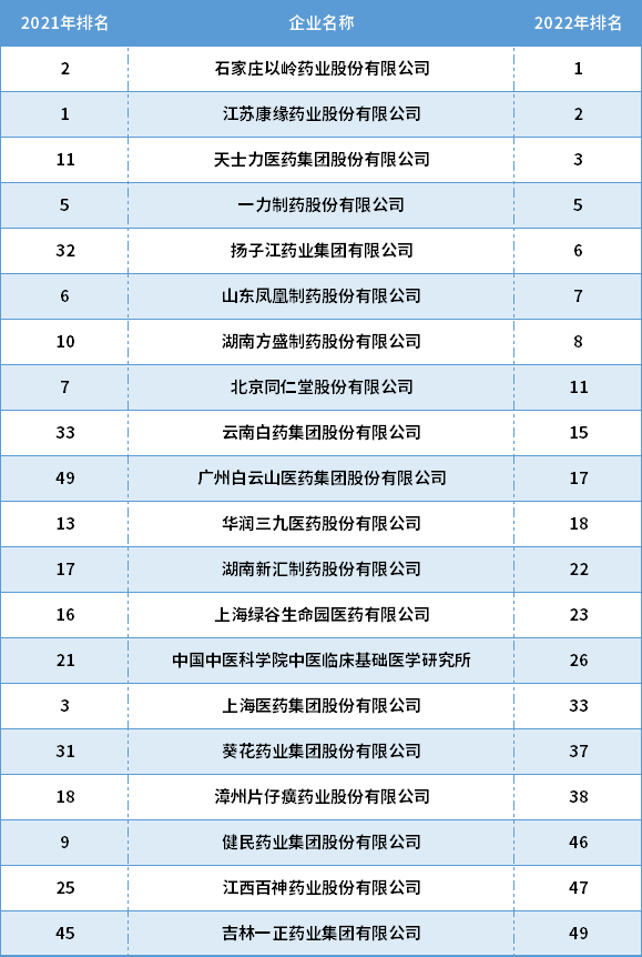 十大抗衰老植物药材2025年排行榜前十名榜单出炉 十大抗衰老植物药材2025年排行榜前十名榜单出炉