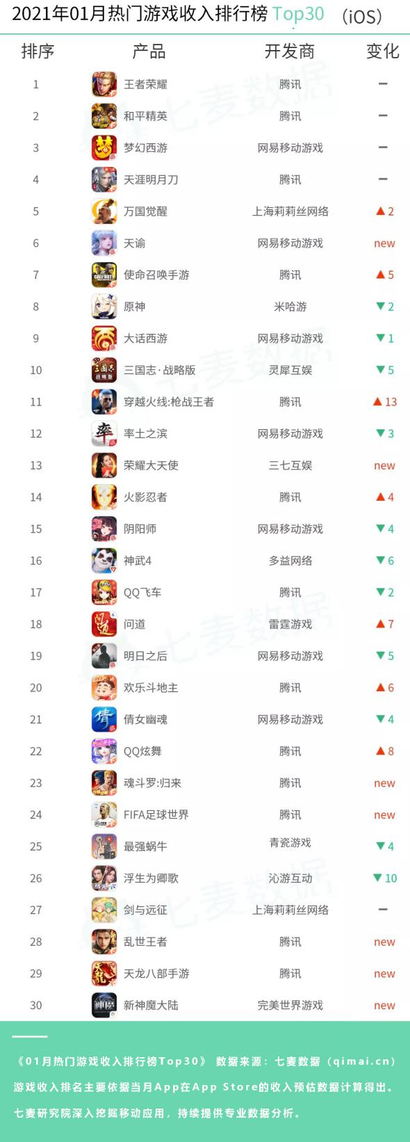 十大陪玩软件2025年排行榜前十名榜单出炉 十大陪玩软件2025年排行榜前十名榜单出炉