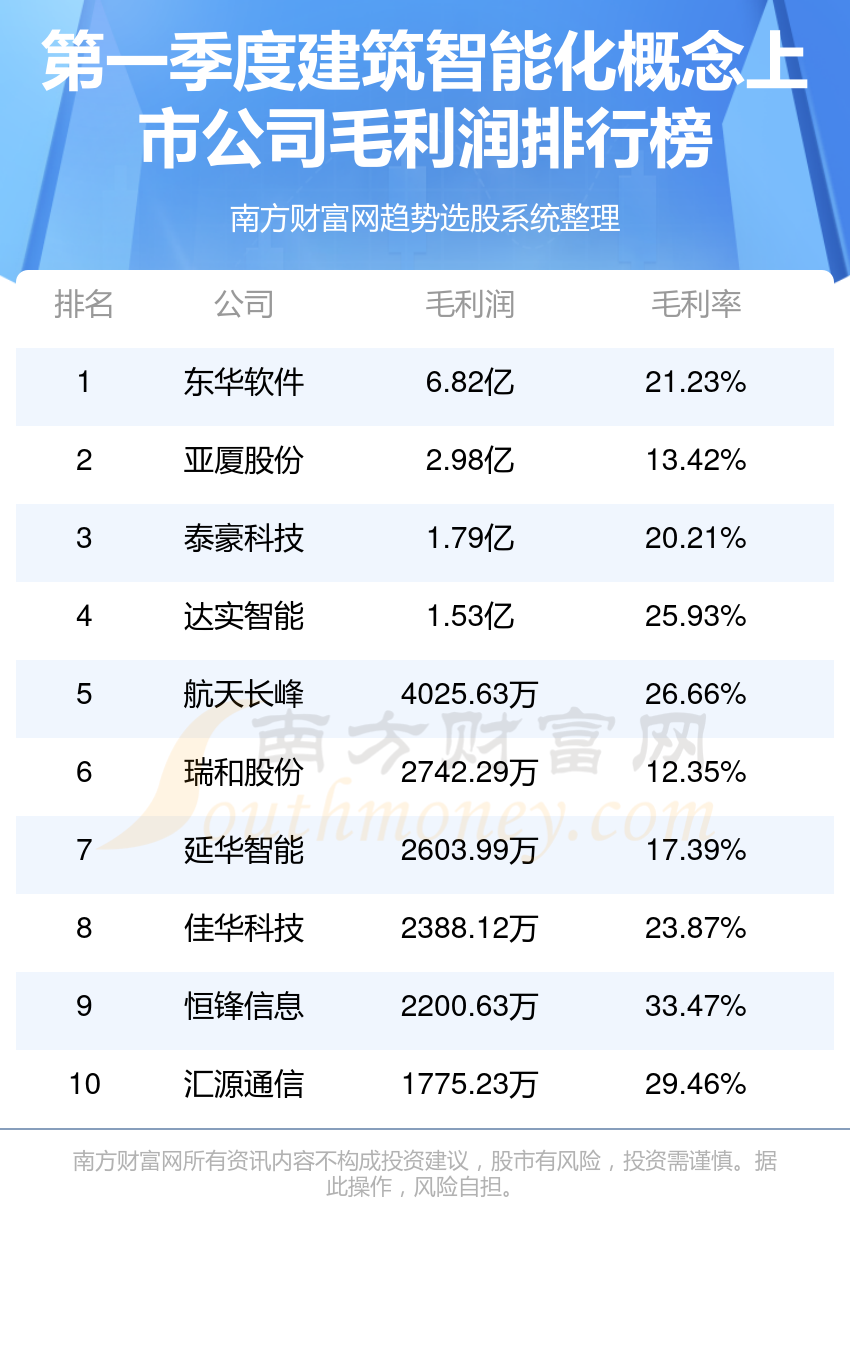 十大陪玩软件2025年排行榜前十名榜单出炉