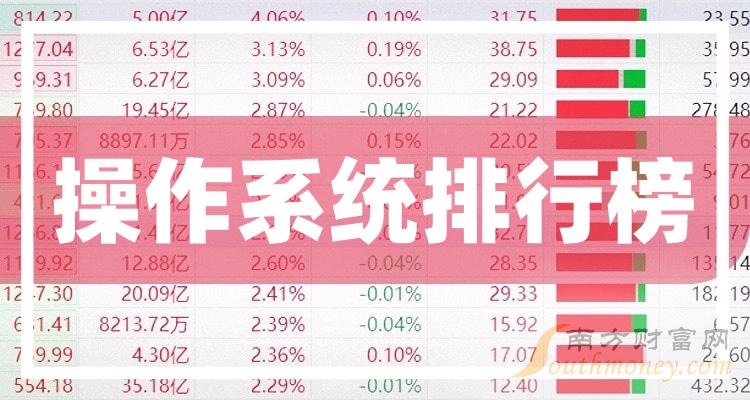 十大陪玩软件2025年排行榜前十名榜单出炉 十大陪玩软件2025年排行榜前十名榜单出炉