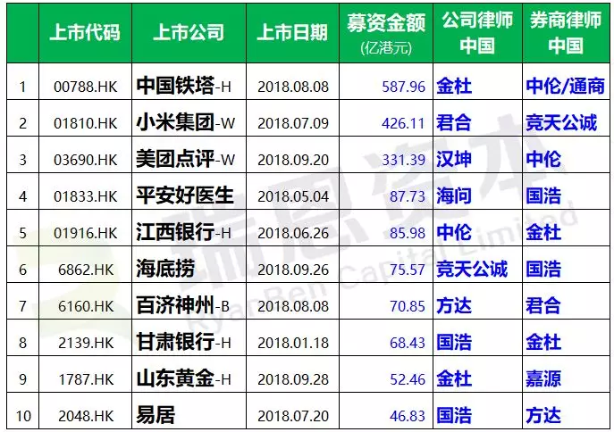 厦门十大律师事务所2025年排行榜前十名榜单出炉