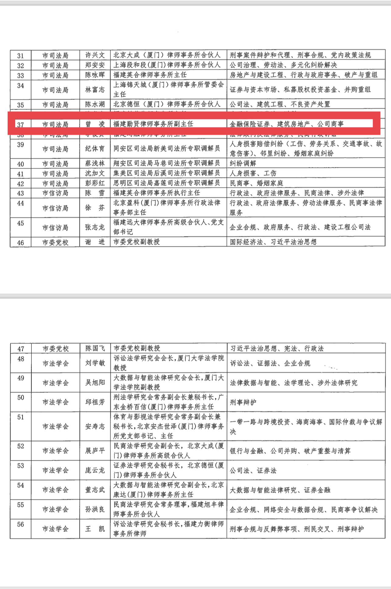 厦门十大律师事务所2025年排行榜前十名榜单出炉