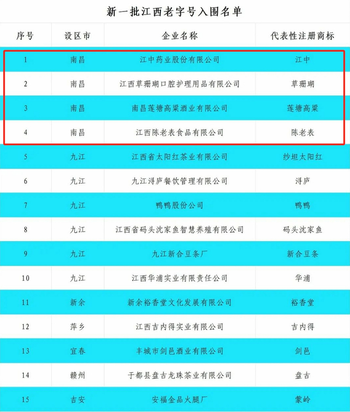 南昌十大特产2025年排行榜前十名榜单出炉