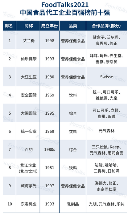 节后必吃十大食物2025年十强榜单新鲜出炉 节后必吃十大食物2025年十强榜单新鲜出炉