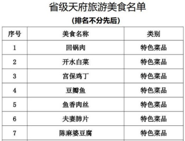 节后必吃十大食物2025年十强榜单新鲜出炉 节后必吃十大食物2025年十强榜单新鲜出炉