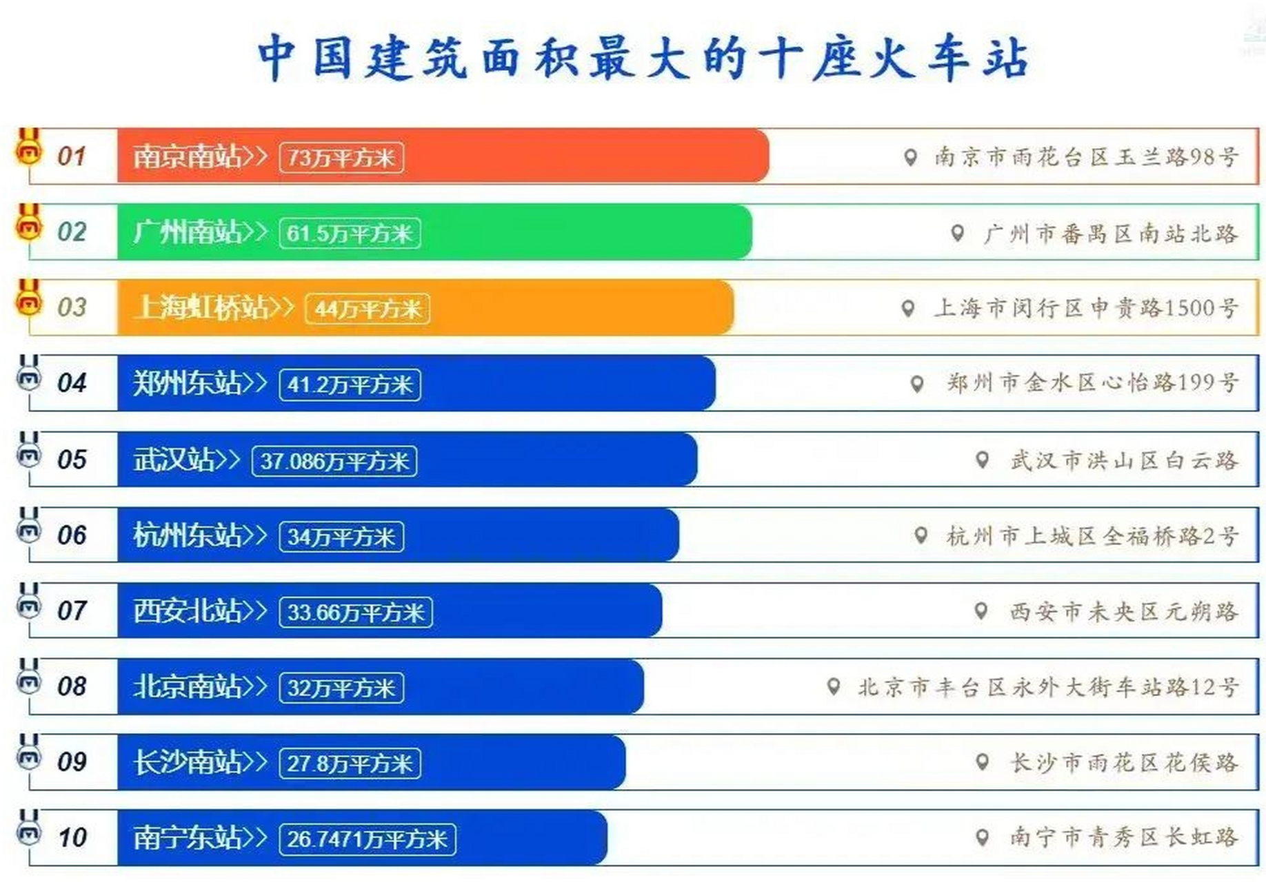 中国十大著名火车站2025年排行榜前十名榜单出炉 中国十大著名火车站2025年排行榜前十名榜单出炉