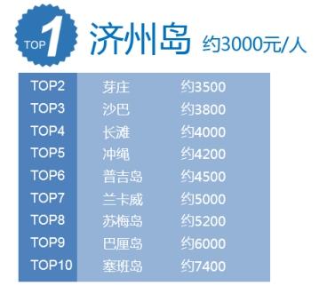 青岛十大最美海岛2025年排行榜前十名榜单出炉