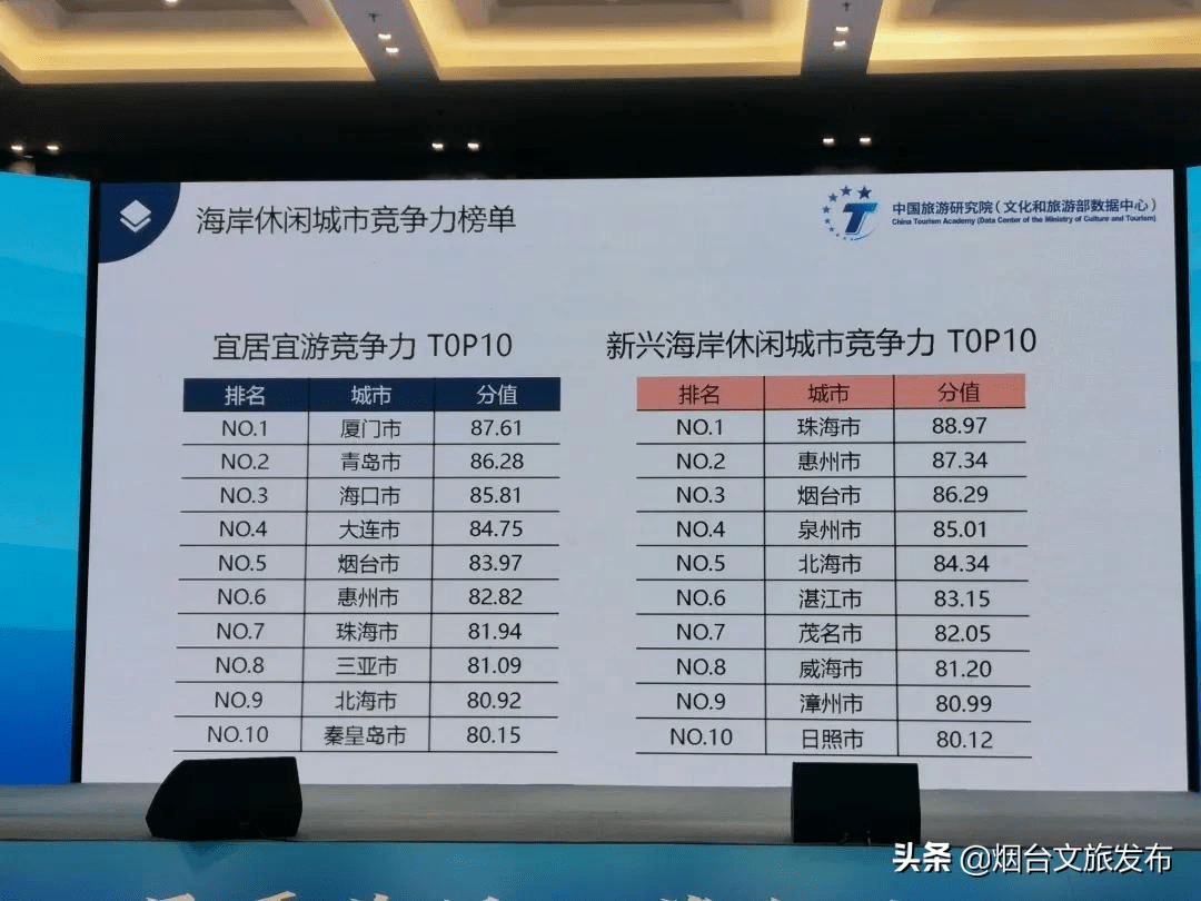 青岛十大最美海岛2025年排行榜前十名榜单出炉 青岛十大最美海岛2025年排行榜前十名榜单出炉