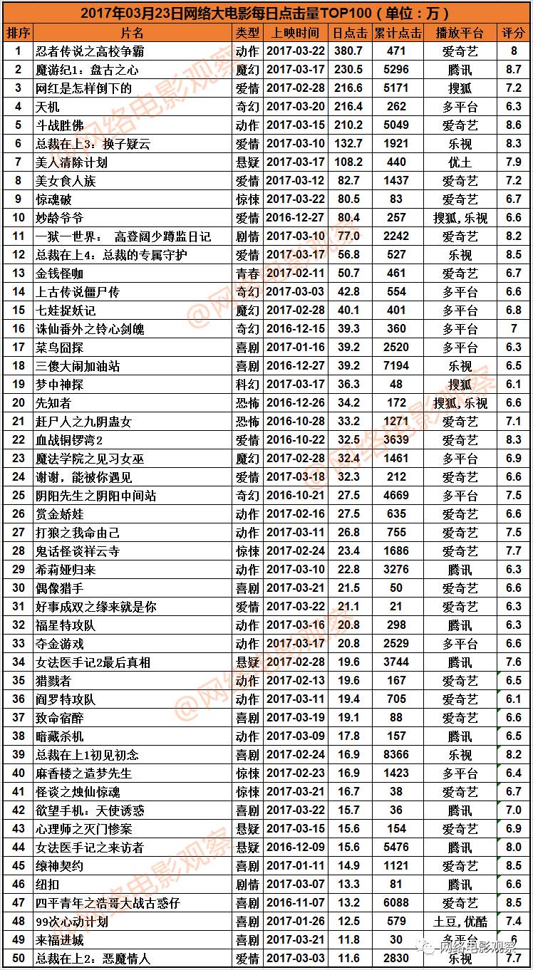 中国十大经典反特老电影2025年排行榜前十名榜单出炉